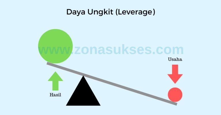 Daya Ungkit Adalah Dan Penerapannya Dalam Meraih Sukses