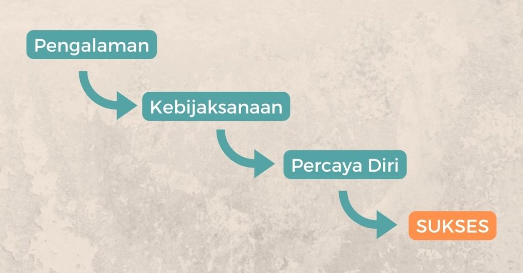 Pengalaman yang Membuat Percaya Diri, Bijaksana, dan Sukses 1 Pengalaman yang Membuat Percaya Diri, Bijaksana, dan Sukses